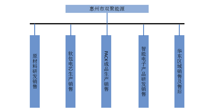 產(chǎn)業(yè)架構(gòu)